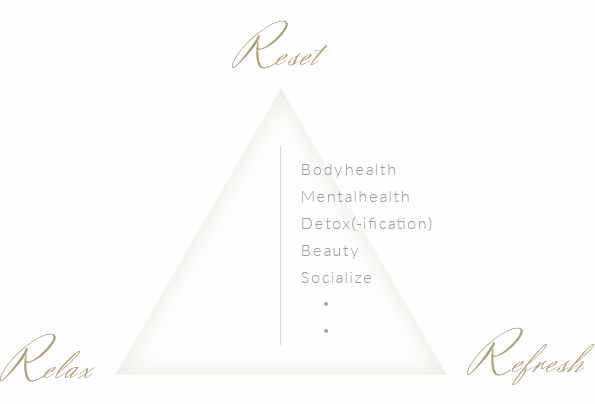 3R Wellness Approach