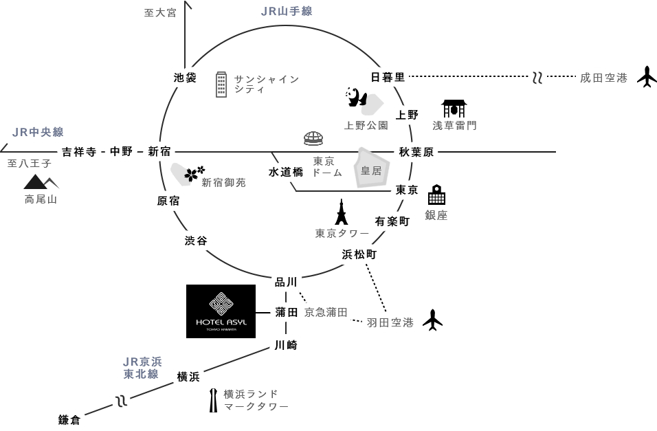 イメージ：周辺マップ