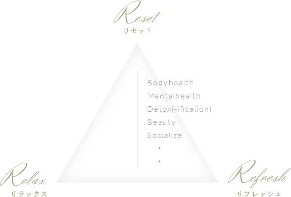 イメージ：3R Wellness Approach