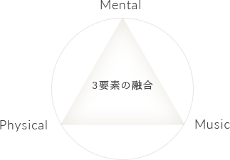 イメージ：Mental（心）Physical（身体）Music（音楽）の３要素の融合