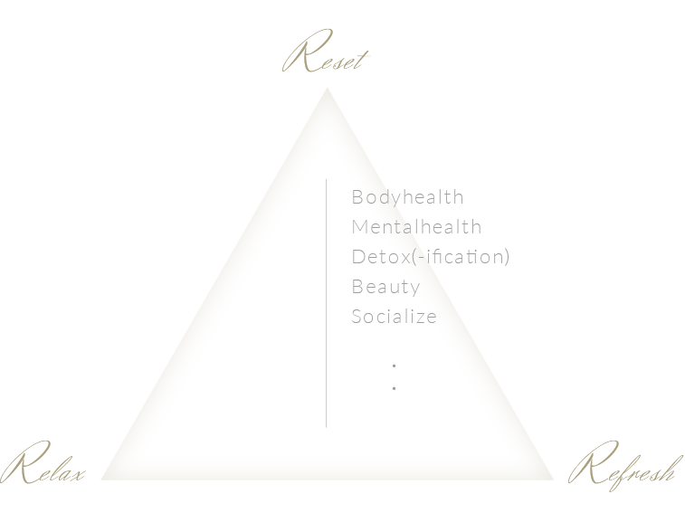 3R Wellness Approach