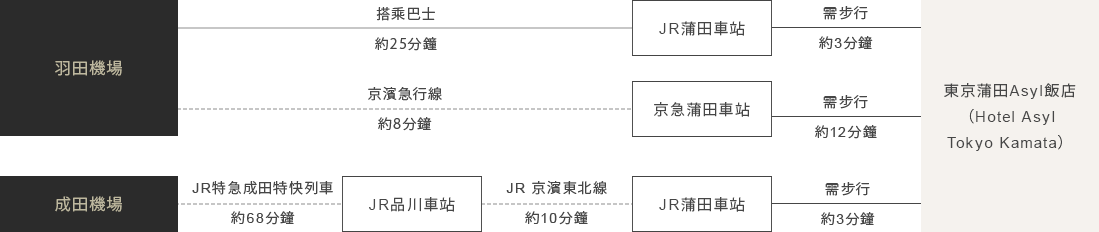 從機場出發的旅客