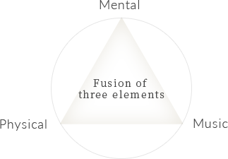 Mental （心靈）、Physical （身體）、Music （音樂）三項要素的融合